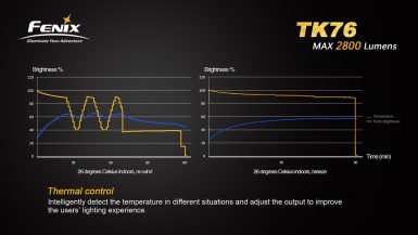 fenix-TK76-05