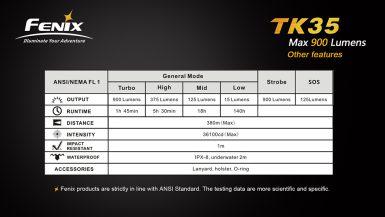 fenix-tk35l2-13