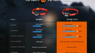 Fenix_HL18R-T_V2.0_E_15