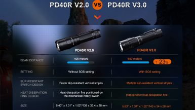 Fenix_PD40R_V3.0_E_13