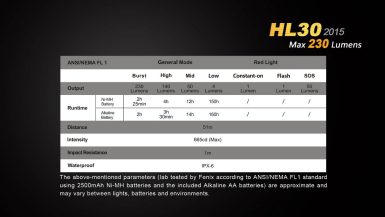 fenix-HL30V2-06