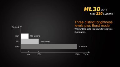 fenix-HL30V2-14