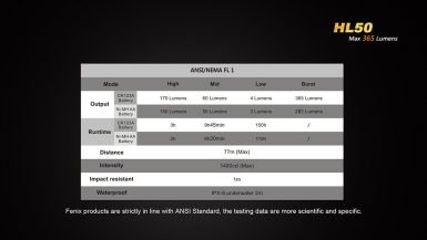 fenix-HL50-07