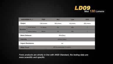 fenix-LD09-12