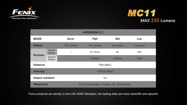fenix-MC11XPG2-02