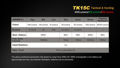 fenix-TK15C-05