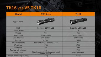 fenix-TK16V20-12