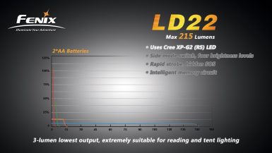 fenix-ld22g2-11