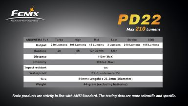fenix-pd22g2-11