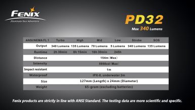 fenix-pd32g2-04