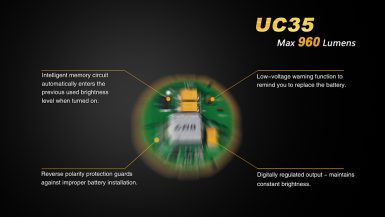 fenix-uc35-02