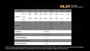 HL35-11
