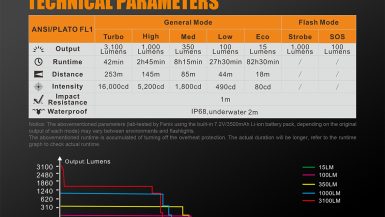 fenix-UC52-graph-chart