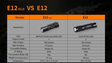 E12 V2.0-E-14