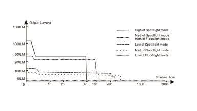 fenix-HM65R-T-runtimes