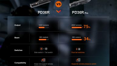 Fenix_PD36R Pro_E_14