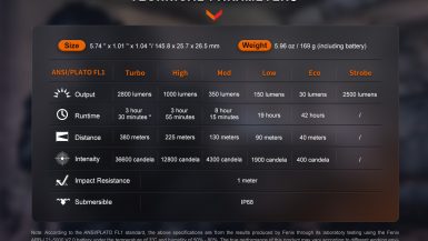 Fenix_PD36R Pro_E_15