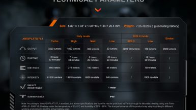 Fenix_TK15R_E_13