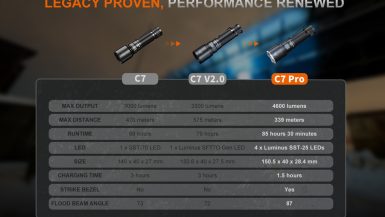 fenix-C7PRO-14